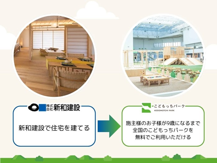 -提携出店による新サービス-