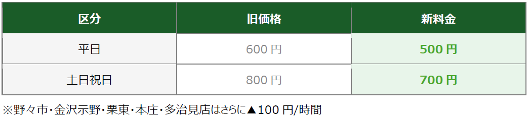 ワンタイム利用新料金